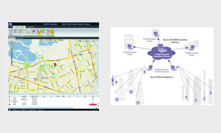 Honeywell RAE Systems - ProRAE Guardian Software License